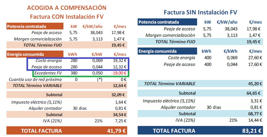 ahorro energía