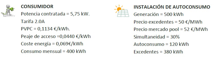 ahorro energético